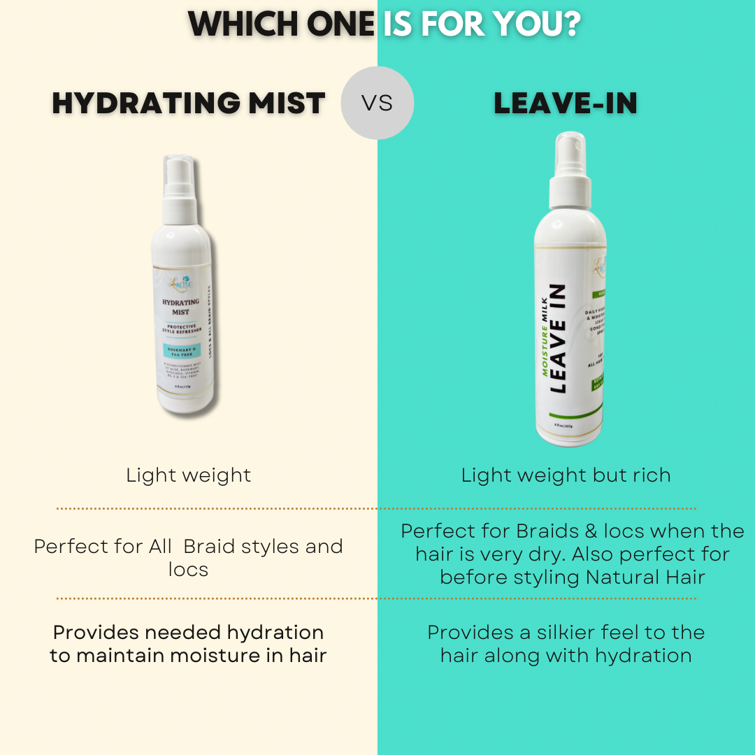 Hydrating Mist - for Protective Styles & Locs (Rosemary & Tea Tree)